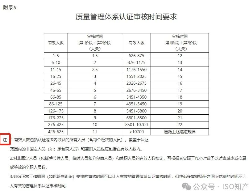 避坑!乱象频出,体系认证需要注意以下几点!