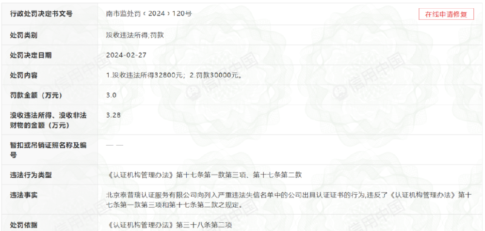 一认证机构被罚没6.28万元 一认证机构被罚没6.28万元